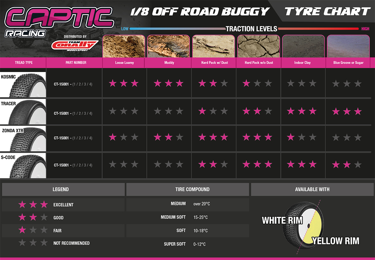 Captic Tyres Overview Chart