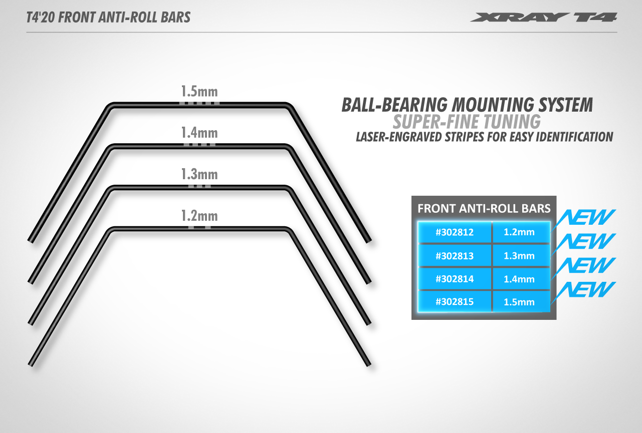 XRAY T4'20 Anti-Roll Bar For Ball-Bearings - Front 1.2mm 302812 - Afbeelding 3