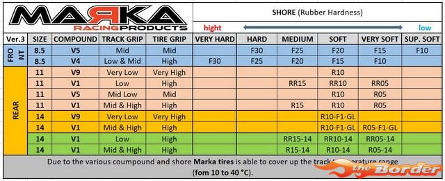 Marka Mini-Z RCP Rubber Front Tire (2) 15° Very Soft MZR-V5F15 - Afbeelding 3