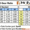 PN Racing S3 Pinion 64P 11T Alum. 426411 - Afbeelding 3