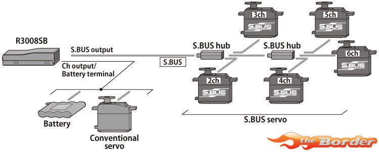 Futaba T10J Stick Radio Mode-2 R3008SB T-FHSS - Afbeelding 5