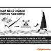 Joysway Catamaran Sailboat Binary V3 Smart Cat RTR - Afbeelding 7
