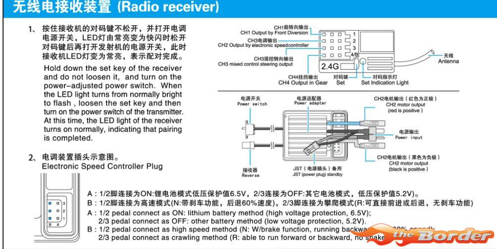 HG RX02 Trasped Receiver 4-Channel - Afbeelding 3