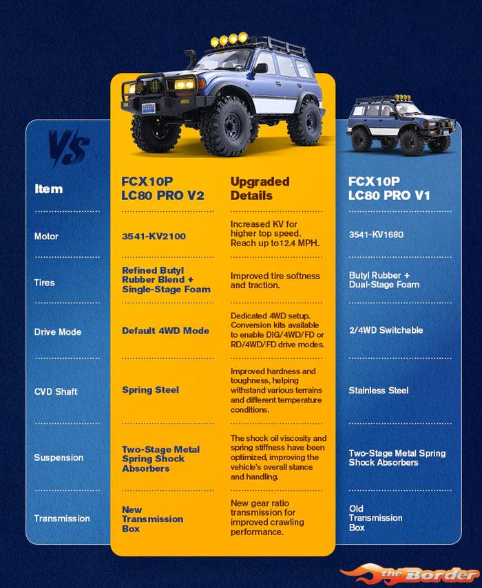 FMS 1/10 Toyota Land Cruiser 80 FCX10Pro Scaler ARTR Kit V2 (RS Version) Blue FMS11061RS-BU-PRO2
