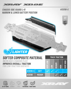 XRAY XB8E Chassis Side Guards - Narrow & Lower Battery Position L+R - Soft 351161-S